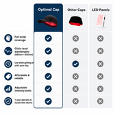 Red Light Therapy Cap
